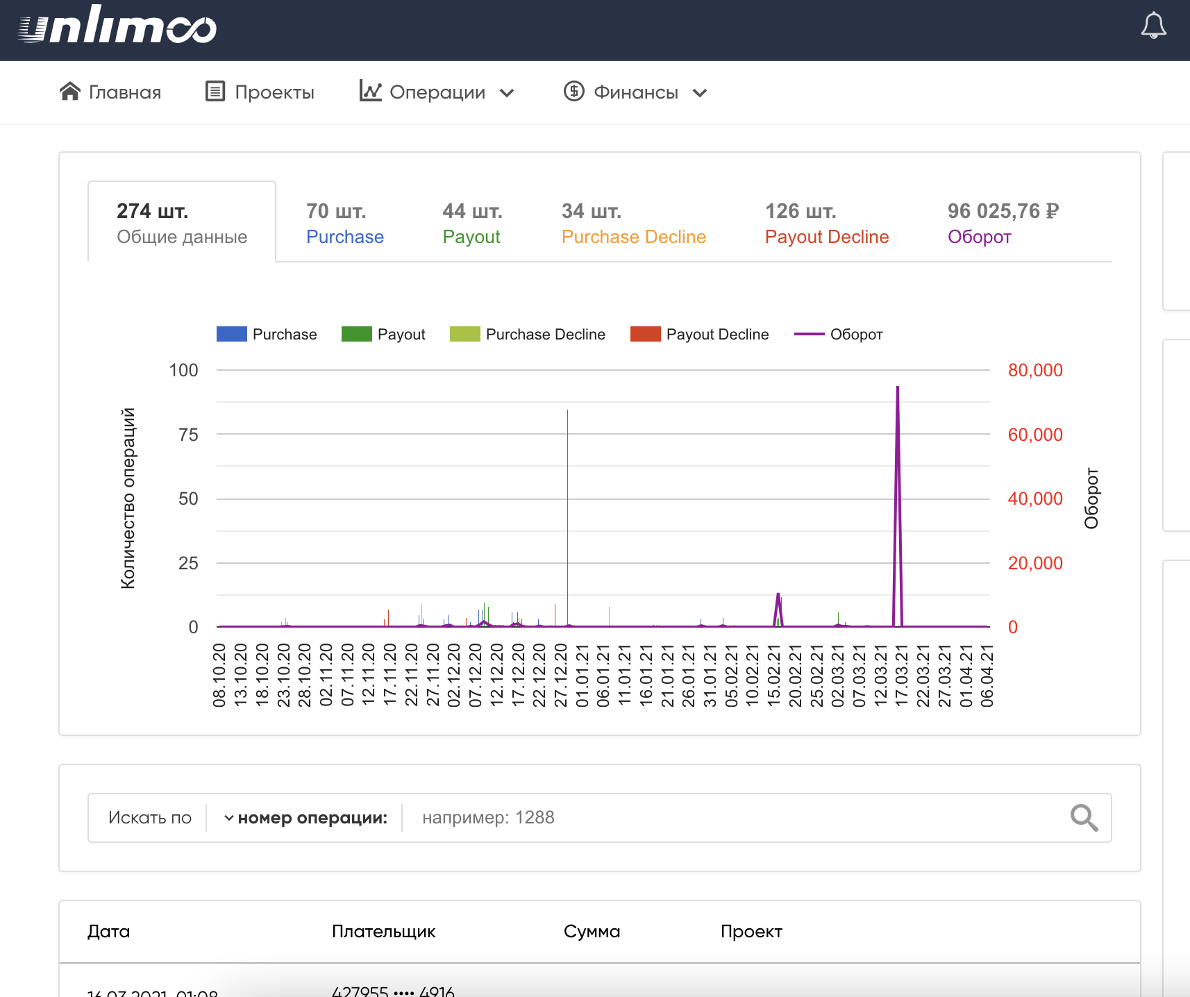 Статистика